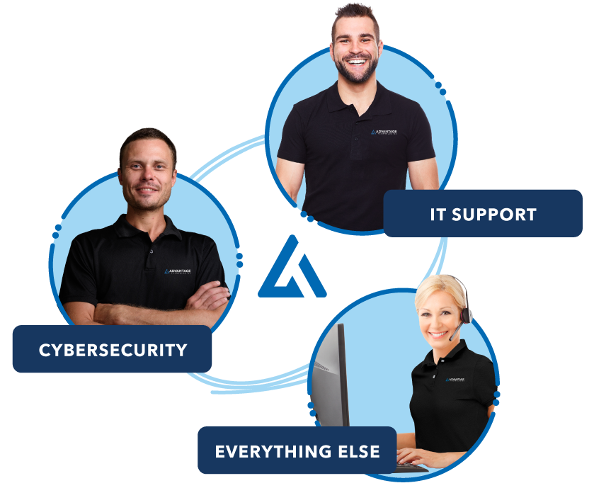 IT support and Cybersecurity